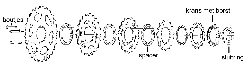 explode view