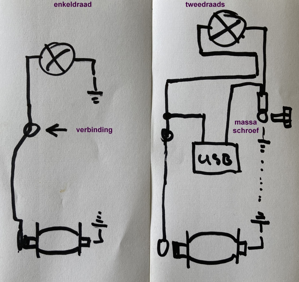 sl schema