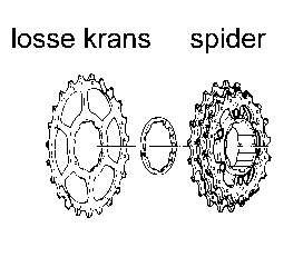 Spelen met Civiel fysiek stoeien met cassettes